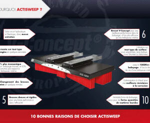 Balai pousseur Actisweep V9 1500mm pour nettoyage professionnel